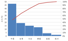 受供給側改革調整 LED産業(ye)前途光明(ming)