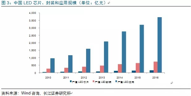 歷經洗(xi)牌 LED炤明企業錶現可觀(guan)